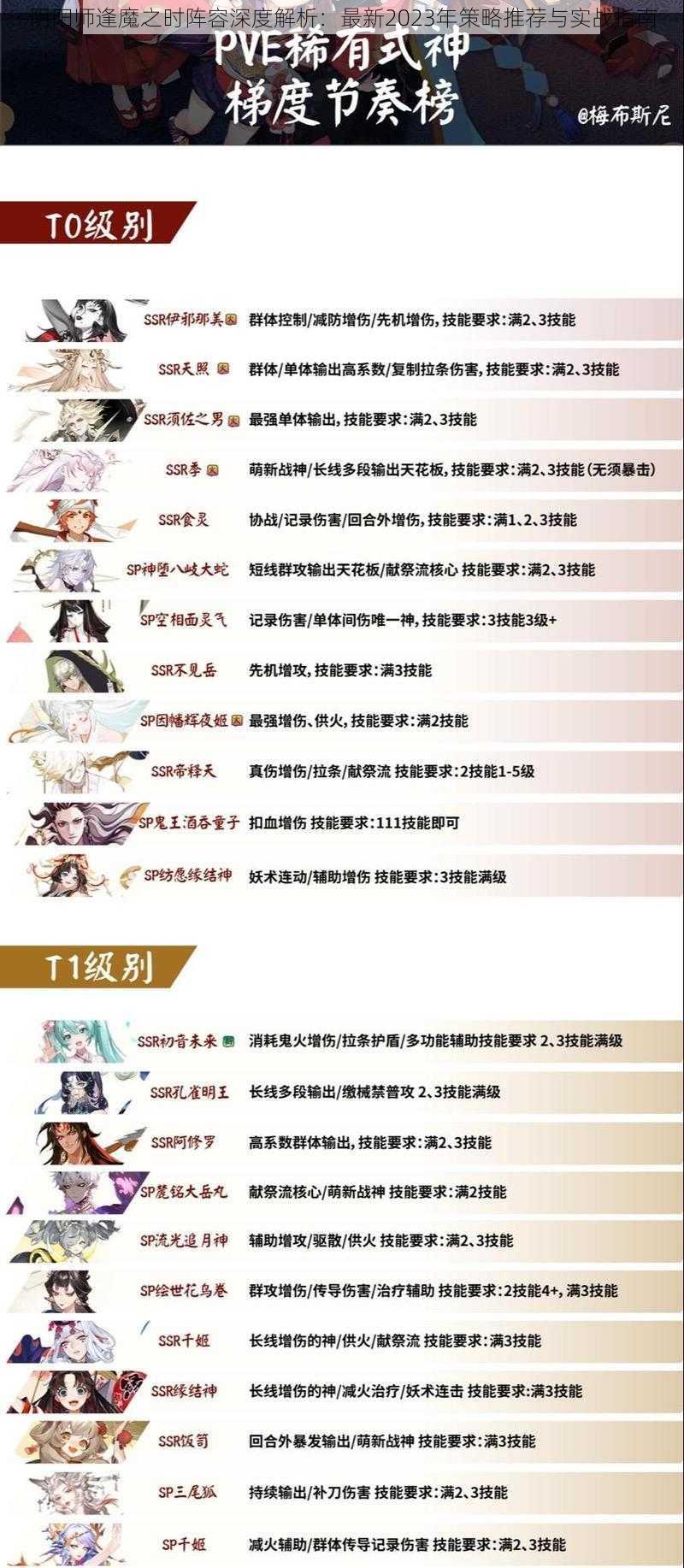阴阳师逢魔之时阵容深度解析:最新2023年策略推荐与实战指南