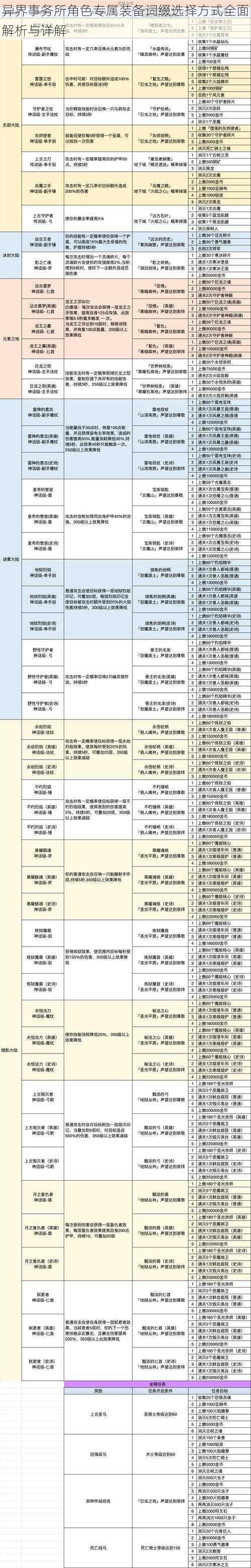 异界事务所角色专属装备词缀选择方式全面解析与详解