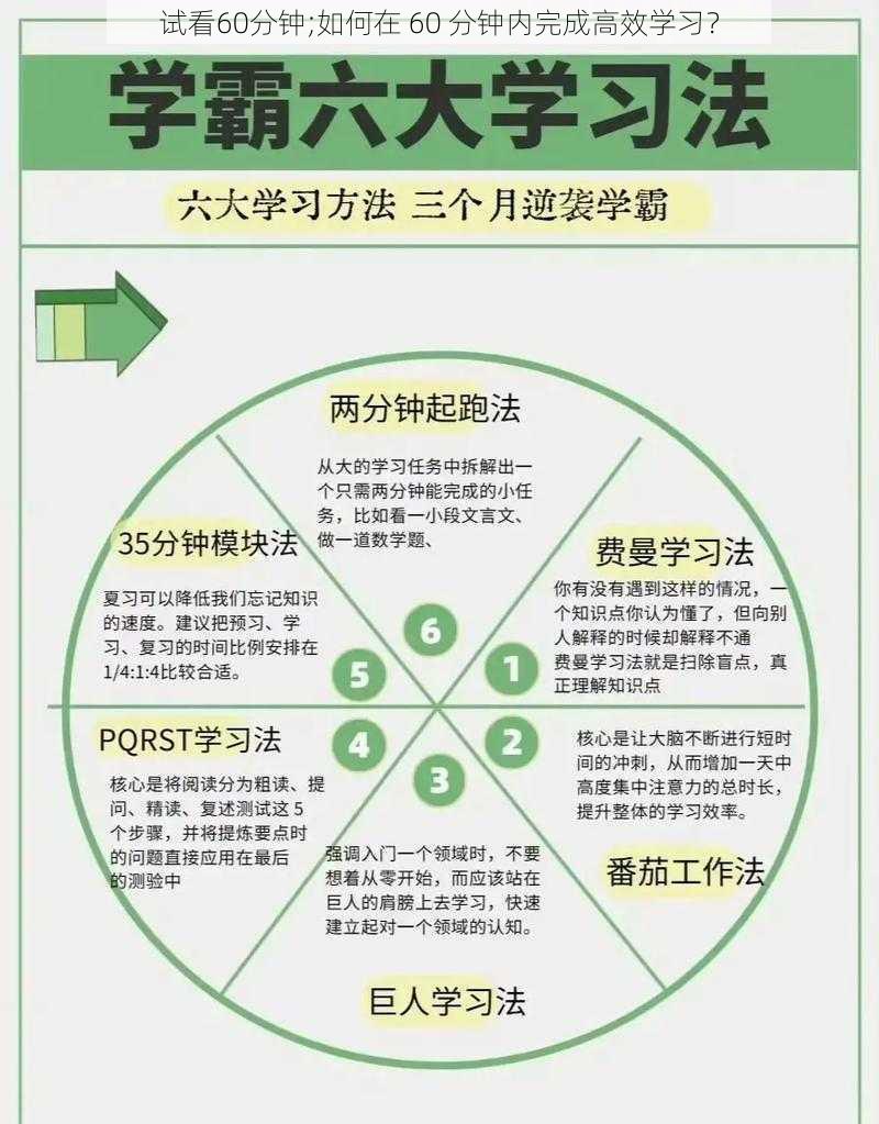 试看60分钟;如何在 60 分钟内完成高效学习?