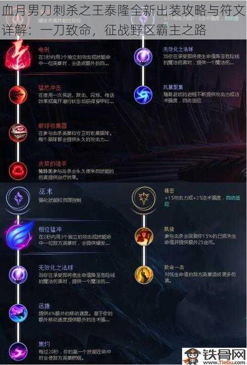 血月男刀刺杀之王泰隆全新出装攻略与符文详解:一刀致命,征战野区霸主之路