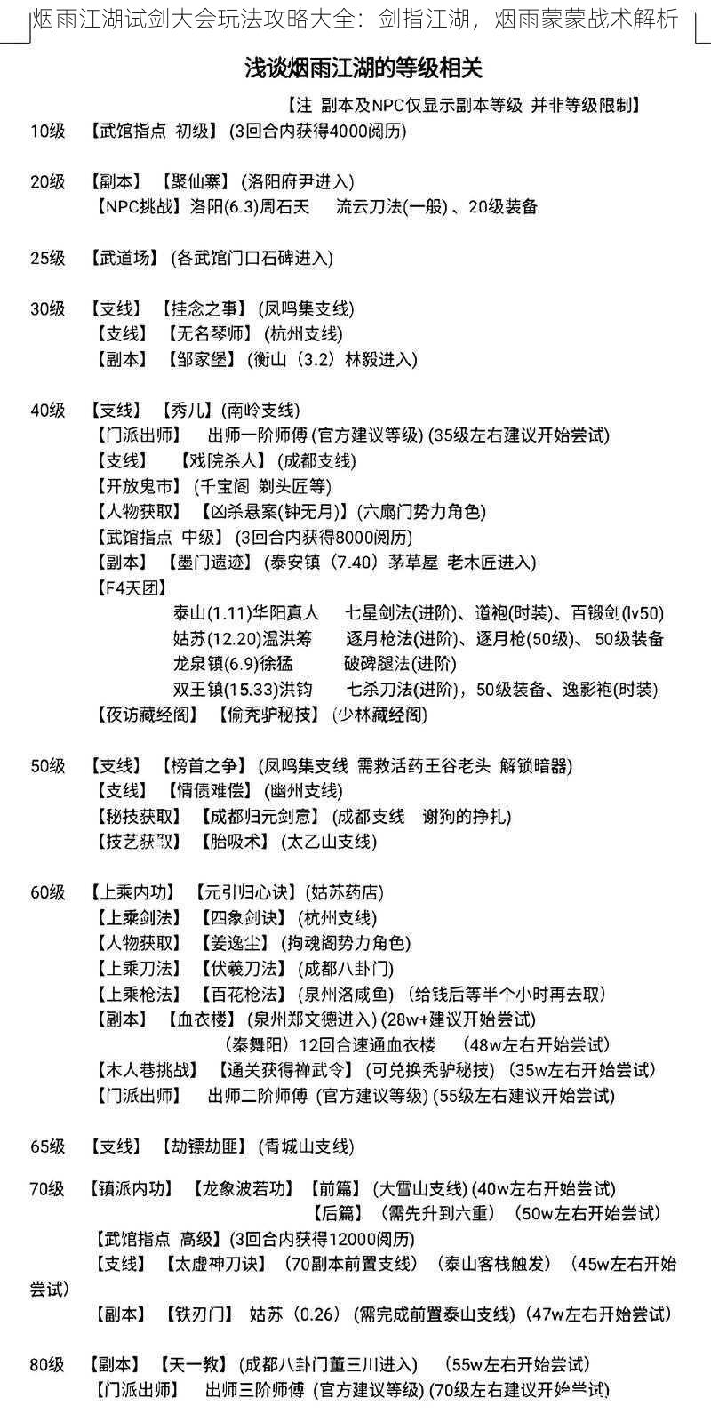烟雨江湖试剑大会玩法攻略大全:剑指江湖,烟雨蒙蒙战术解析