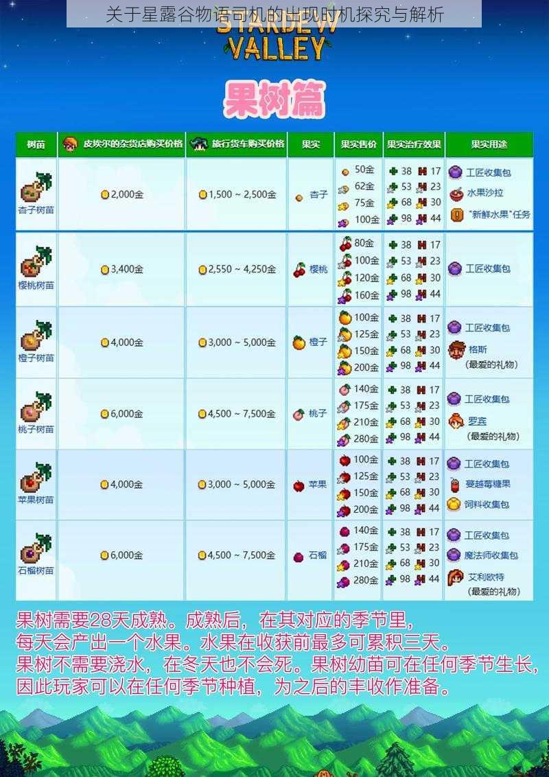 关于星露谷物语司机的出现时机探究与解析