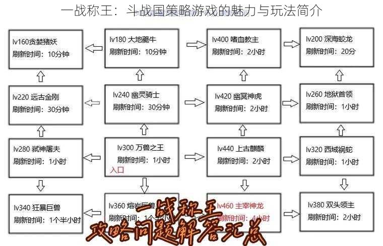 一战称王:斗战国策略游戏的魅力与玩法简介