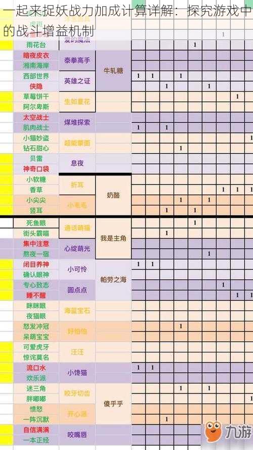 一起来捉妖战力加成计算详解:探究游戏中的战斗增益机制