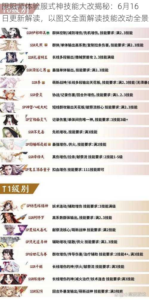 阴阳师体验服式神技能大改揭秘：6月16日更新解读，以图文全面解读技能改动全景