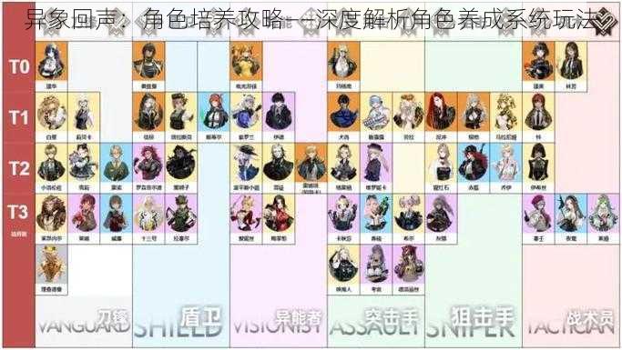 异象回声:角色培养攻略——深度解析角色养成系统玩法