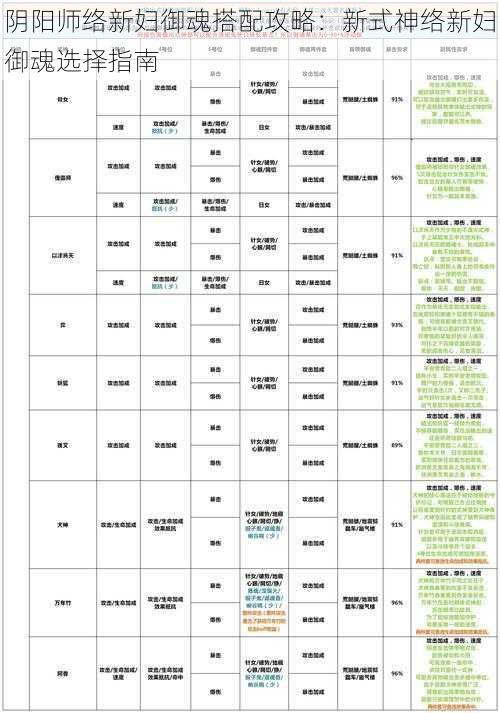阴阳师络新妇御魂搭配攻略:新式神络新妇御魂选择指南