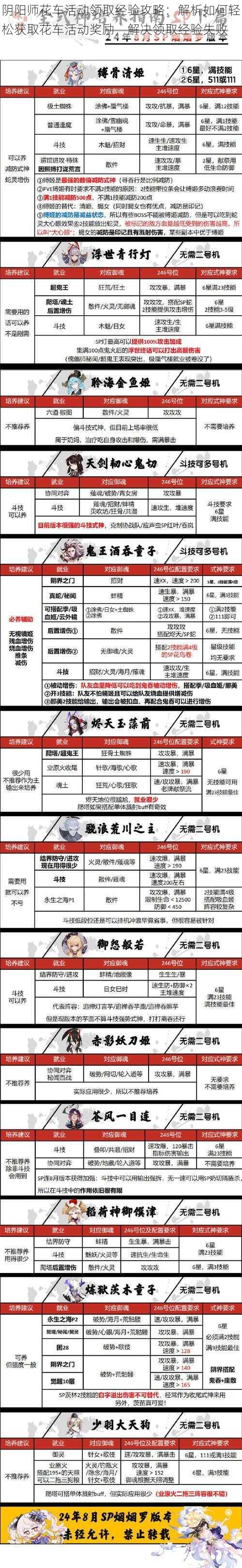 阴阳师花车活动领取经验攻略:解析如何轻松获取花车活动奖励,解决领取经验失败
