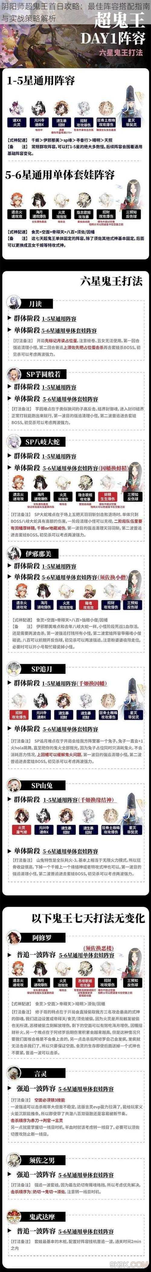 阴阳师超鬼王首日攻略:最佳阵容搭配指南与实战策略解析