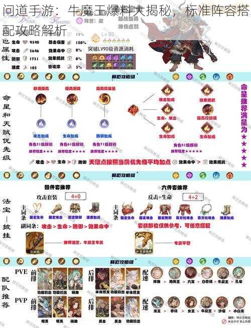 问道手游:牛魔王爆料大揭秘,标准阵容搭配攻略解析