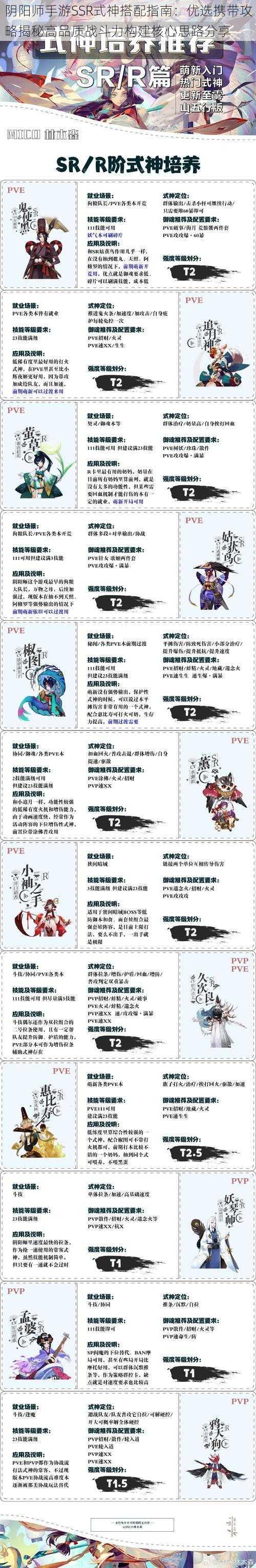 阴阳师手游SSR式神搭配指南:优选携带攻略揭秘高品质战斗力构建核心思路分享