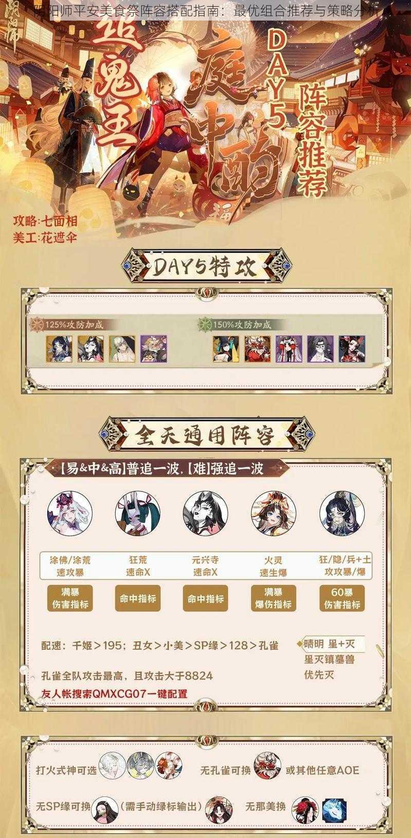 阴阳师平安美食祭阵容搭配指南:最优组合推荐与策略分析