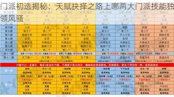 门派初选揭秘:天赋抉择之路上哪两大门派技能独领风骚