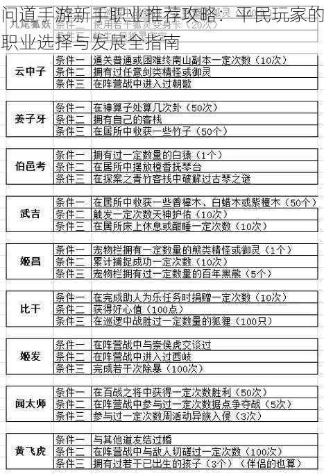 问道手游新手职业推荐攻略：平民玩家的职业选择与发展全指南