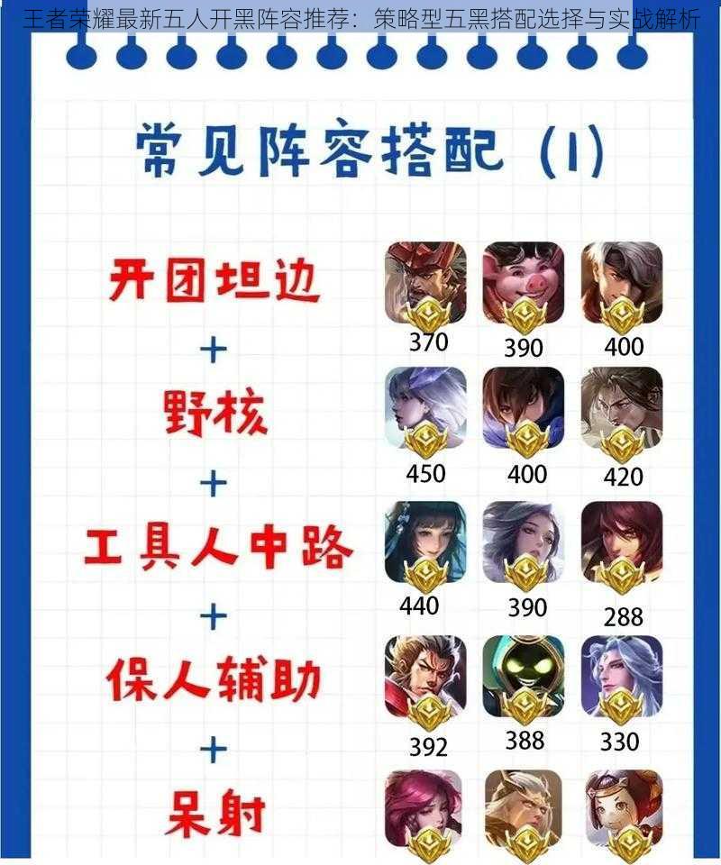 王者荣耀最新五人开黑阵容推荐:策略型五黑搭配选择与实战解析