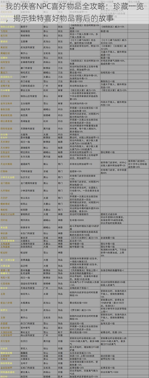 我的侠客NPC喜好物品全攻略:珍藏一览,揭示独特喜好物品背后的故事
