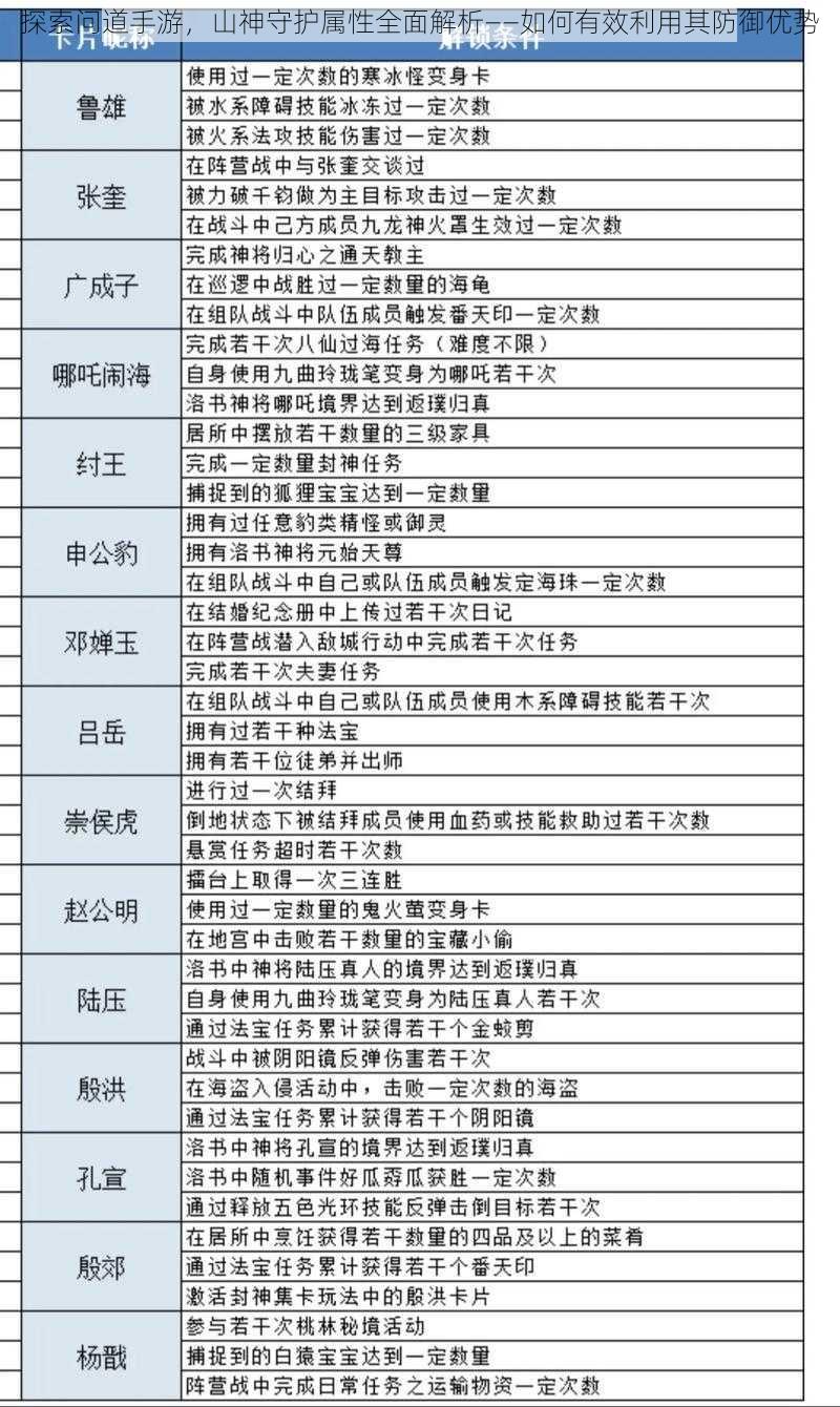 探索问道手游,山神守护属性全面解析——如何有效利用其防御优势