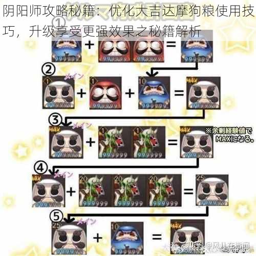 阴阳师攻略秘籍:优化大吉达摩狗粮使用技巧,升级享受更强效果之秘籍解析