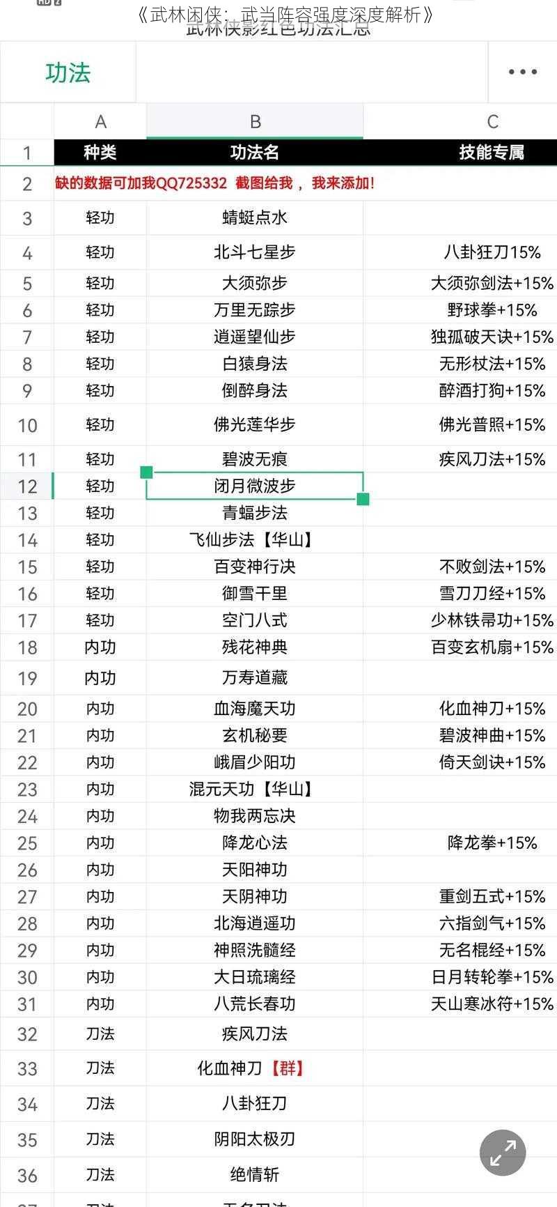 《武林闲侠:武当阵容强度深度解析》