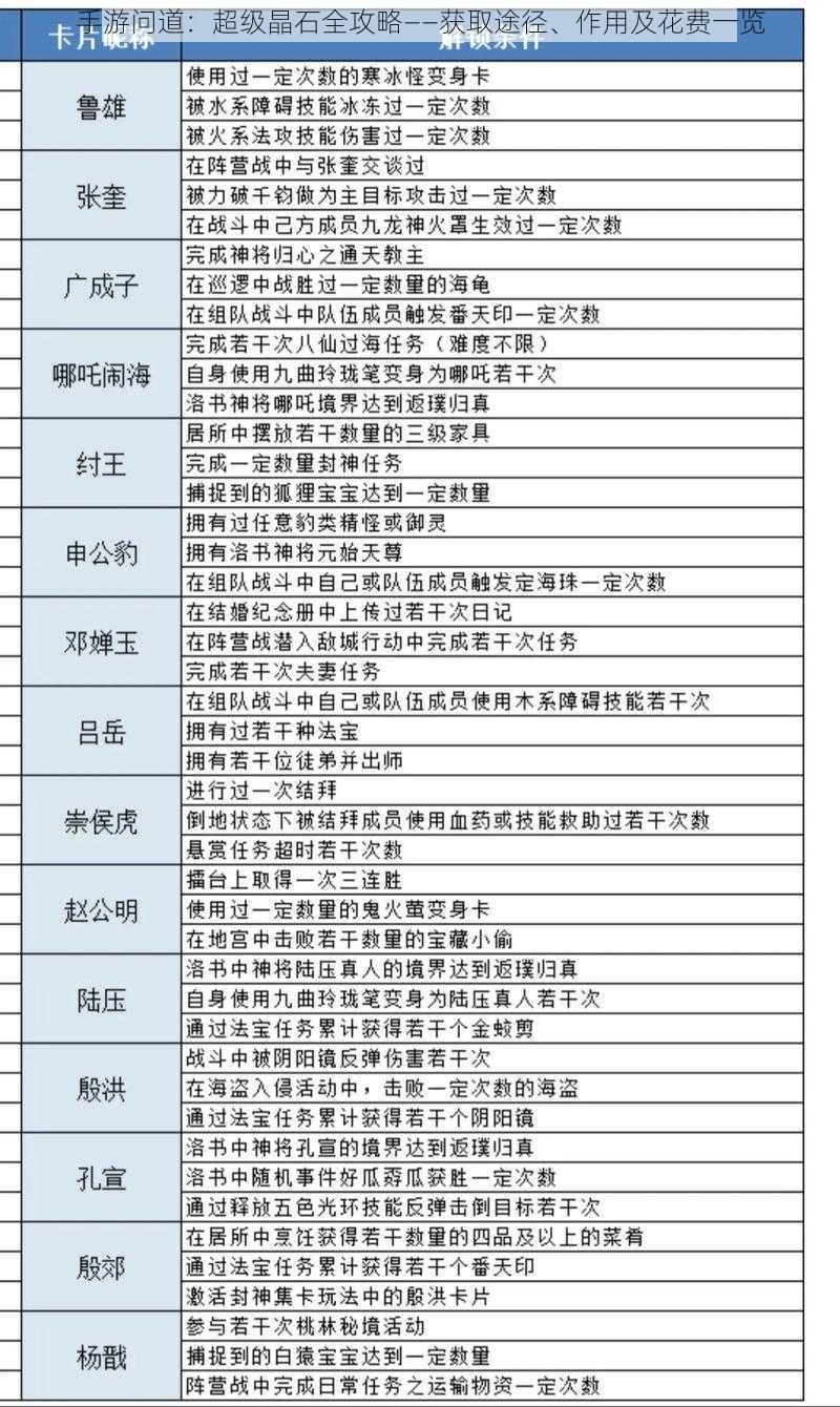 手游问道:超级晶石全攻略——获取途径、作用及花费一览