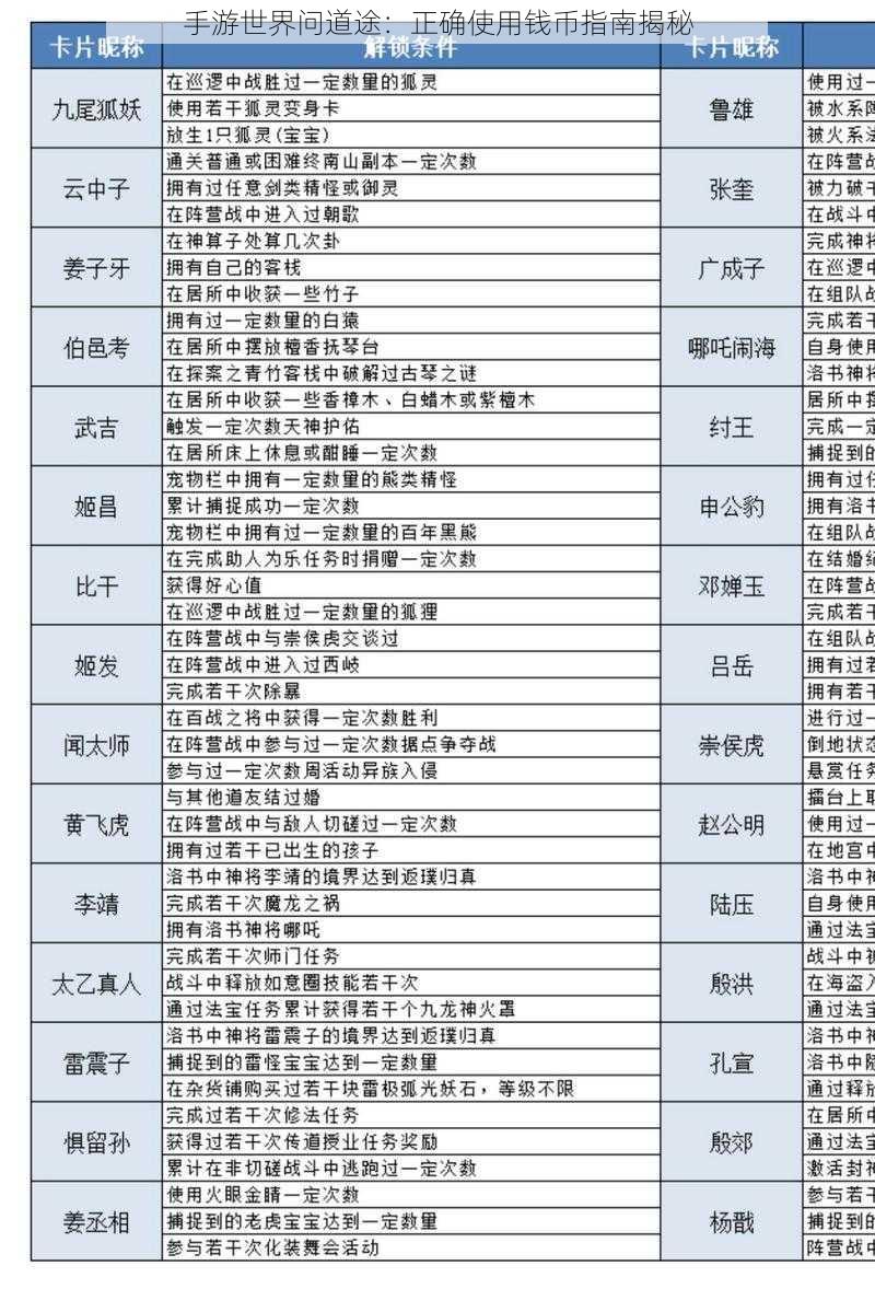 手游世界问道途:正确使用钱币指南揭秘