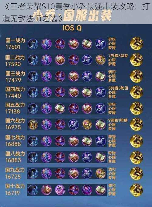 《王者荣耀S10赛季小乔最强出装攻略:打造无敌法师之选》