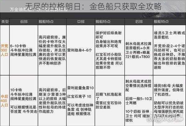 无尽的拉格朗日:金色船只获取全攻略
