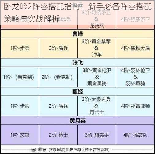 卧龙吟2阵容搭配指南:新手必备阵容搭配策略与实战解析