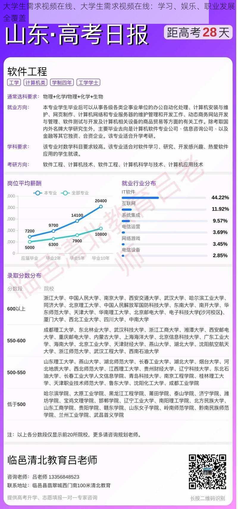 大学生需求视频在线、大学生需求视频在线:学习、娱乐、职业发展全覆盖