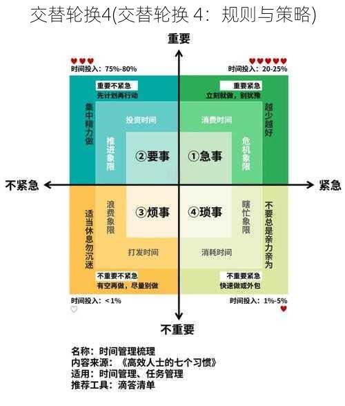 交替轮换4(交替轮换 4:规则与策略)