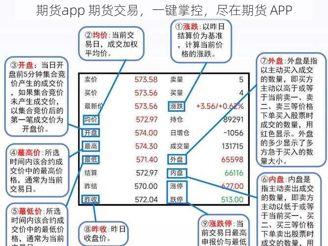 期货app 期货交易,一键掌控,尽在期货 APP