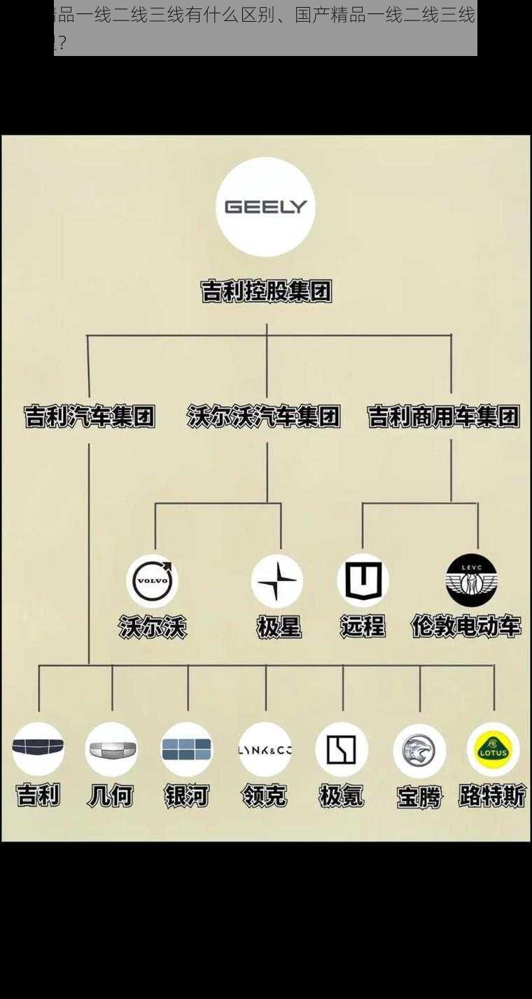 国产精品一线二线三线有什么区别、国产精品一线二线三线的区别在哪里?