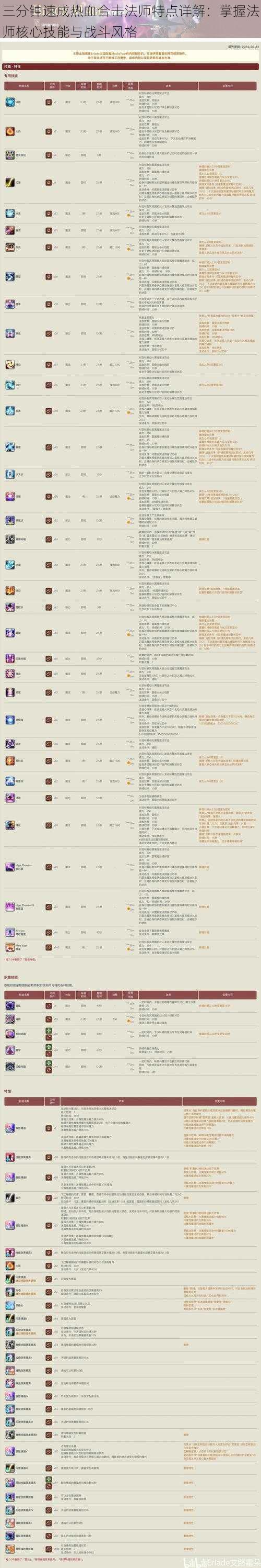 三分钟速成热血合击法师特点详解:掌握法师核心技能与战斗风格