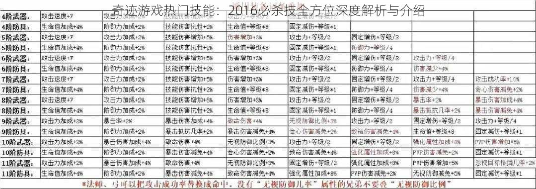 奇迹游戏热门技能:2016必杀技全方位深度解析与介绍