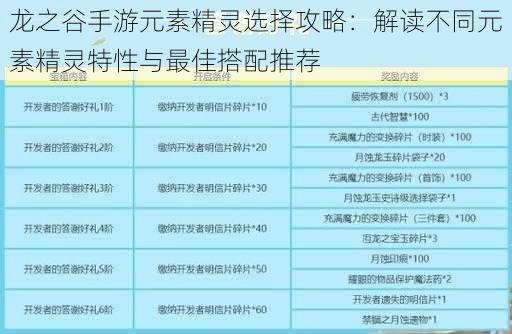 龙之谷手游元素精灵选择攻略:解读不同元素精灵特性与最佳搭配推荐