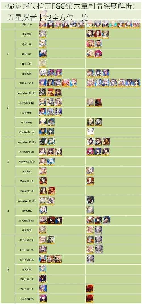 命运冠位指定FGO第六章剧情深度解析:五星从者卡池全方位一览