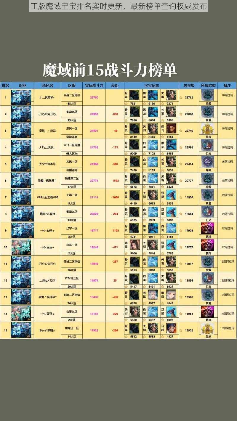 正版魔域宝宝排名实时更新,最新榜单查询权威发布