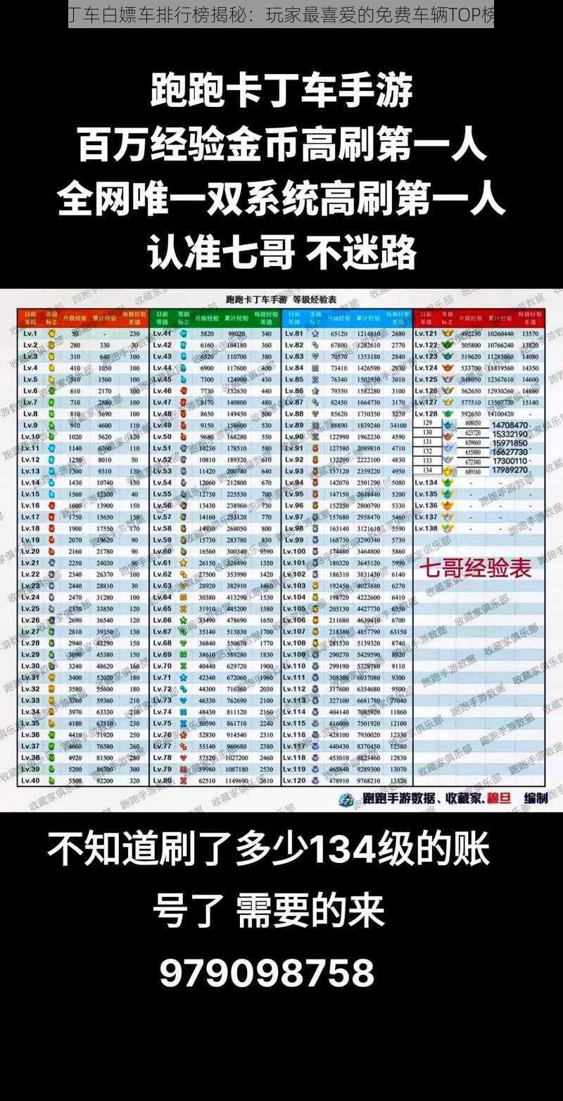 跑跑卡丁车白嫖车排行榜揭秘:玩家最喜爱的免费车辆TOP榜单揭晓