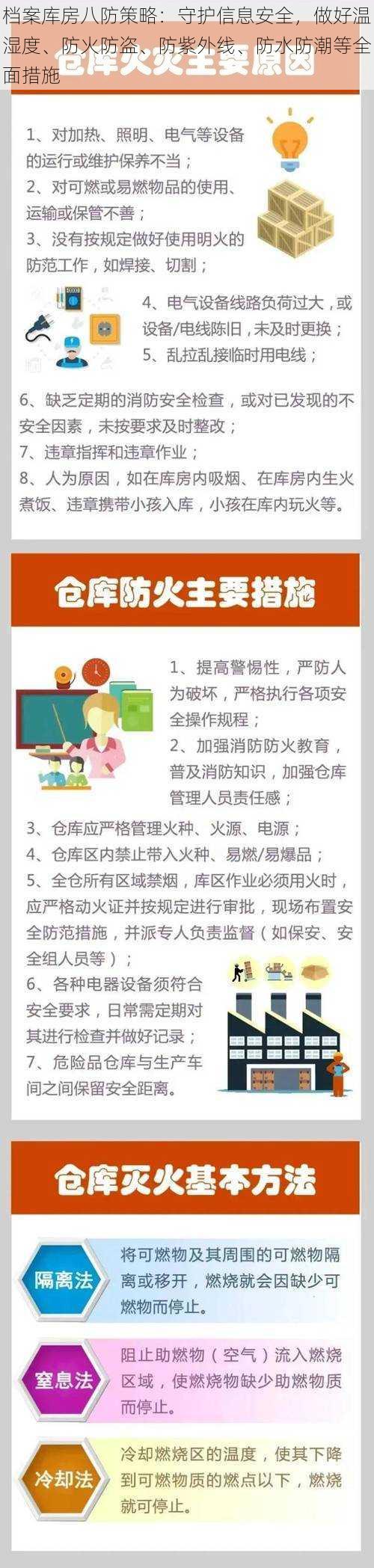 档案库房八防策略:守护信息安全,做好温湿度、防火防盗、防紫外线、防水防潮等全面措施