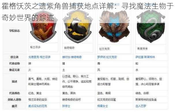 霍格沃茨之遗紫角兽捕获地点详解:寻找魔法生物于奇妙世界的踪迹