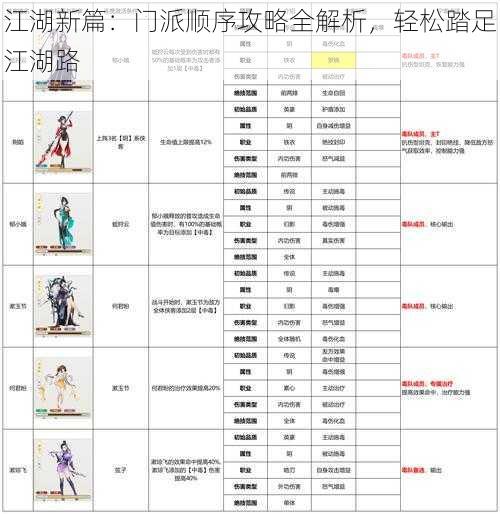 江湖新篇:门派顺序攻略全解析,轻松踏足江湖路