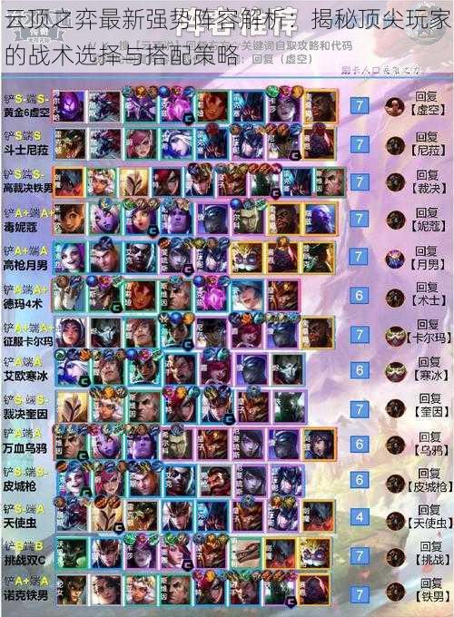 云顶之弈最新强势阵容解析:揭秘顶尖玩家的战术选择与搭配策略