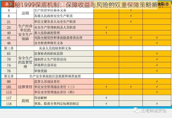 揭秘1999保底机制:保障收益与风险的双重保障策略解析
