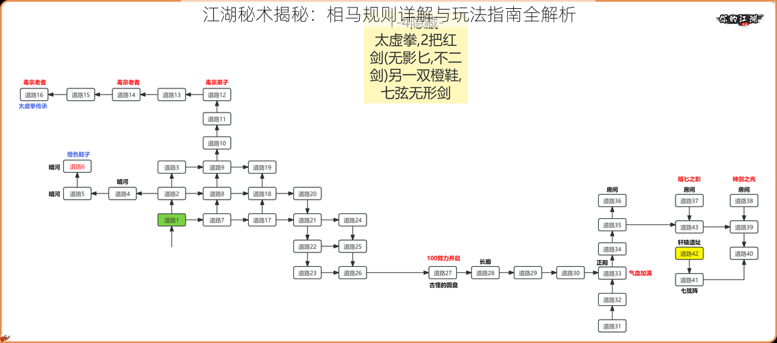 江湖秘术揭秘:相马规则详解与玩法指南全解析