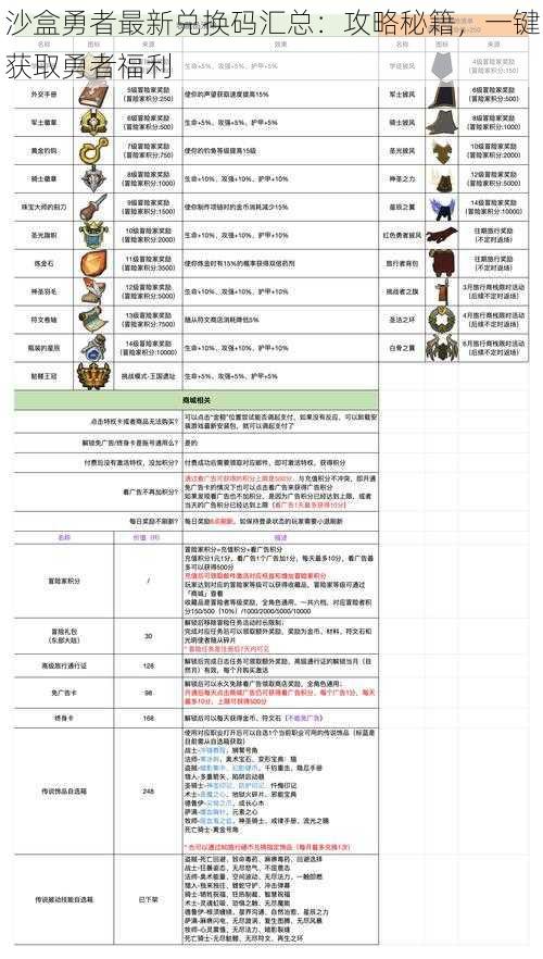 沙盒勇者最新兑换码汇总:攻略秘籍,一键获取勇者福利