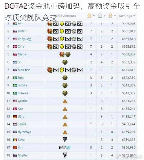 DOTA2奖金池重磅加码,高额奖金吸引全球顶尖战队竞技