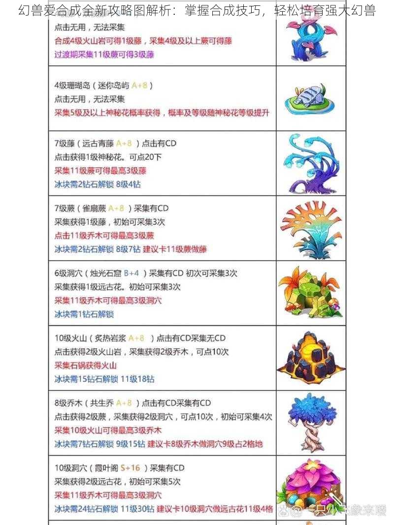 幻兽爱合成全新攻略图解析:掌握合成技巧,轻松培育强大幻兽