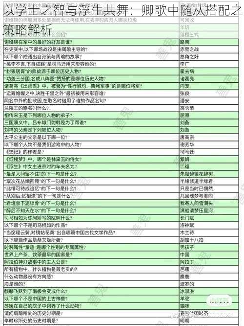 以学士之智与浮生共舞:卿歌中随从搭配之策略解析