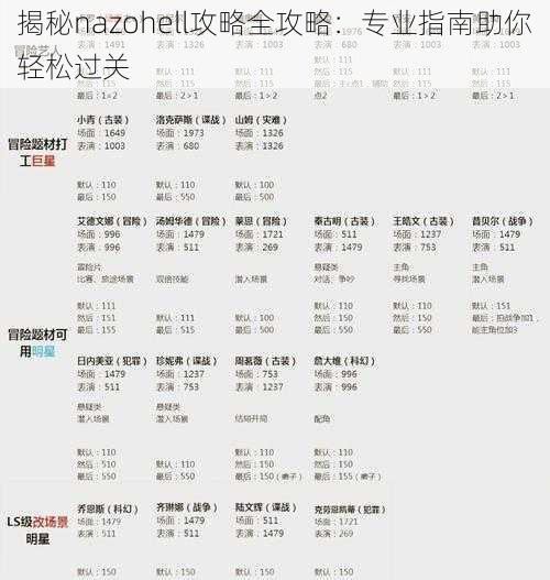 揭秘nazohell攻略全攻略:专业指南助你轻松过关