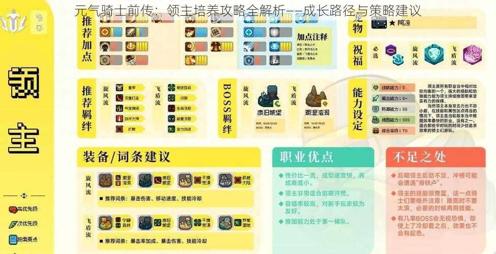 元气骑士前传:领主培养攻略全解析——成长路径与策略建议